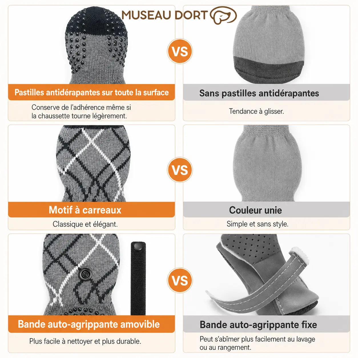 Comparatif de chaussettes antidérapantes pour chien avec pastilles, motif à carreaux et bande amovible.