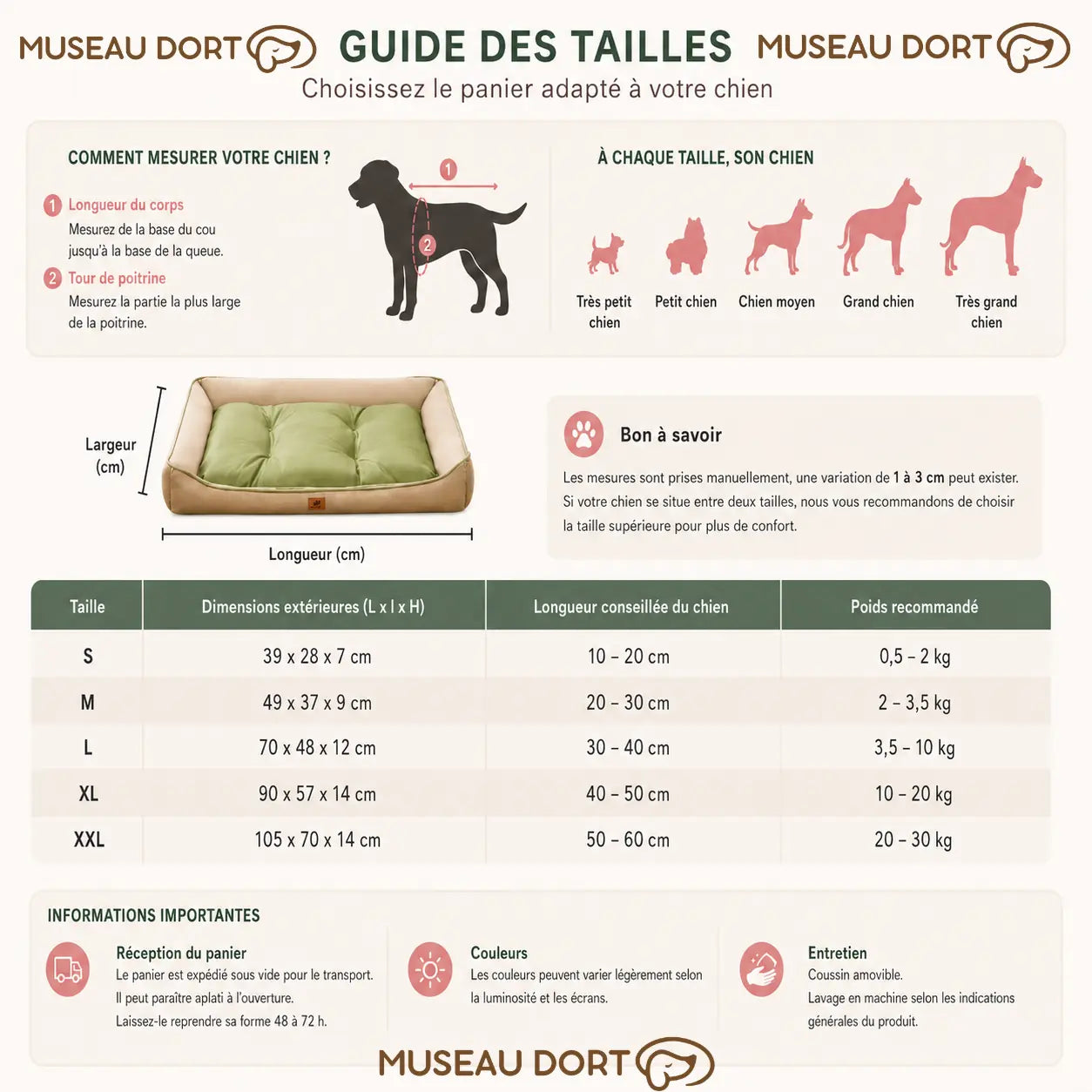 Guide des tailles du panier chien imperméable avec dimensions, poids conseillé et conseils d’entretien